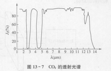 红外气体分析仪如何进行测量  第2张