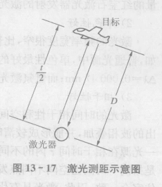 激光探测器的应用——激光测距