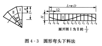 金属风管与配件制作中经常出现的问题及正确操作方法（三）