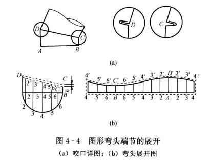 金属风管与配件制作中经常出现的问题及正确操作方法（三）