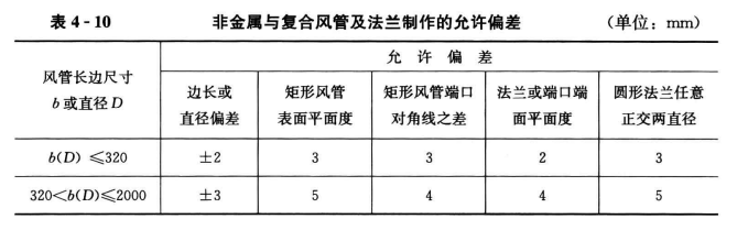 非金属与复合风管及配件制作的一般规定  第4张