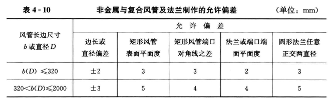 非金属与复合风管及配件制作的一般规定