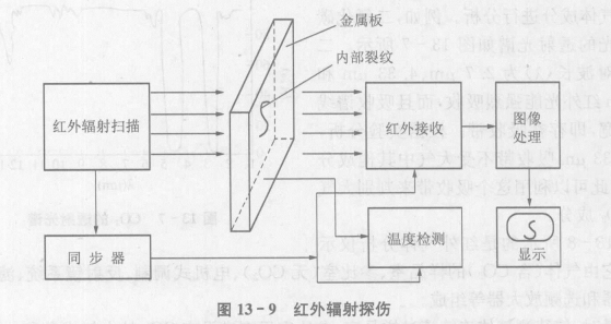 利用红外辐射对金属板均匀辐射