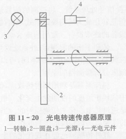 脉冲式光电传感器如何测量