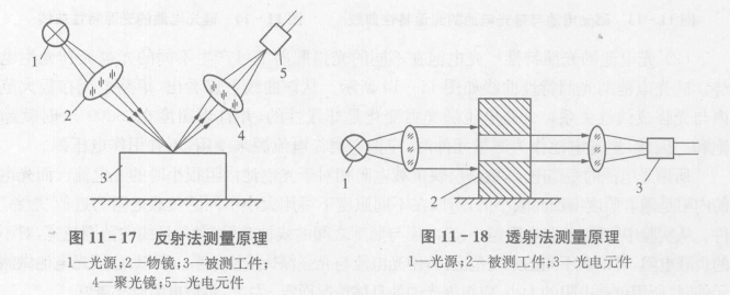三种应用光路图示介绍  第2张