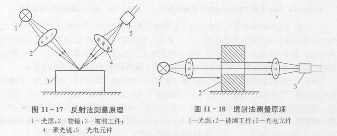 三种应用光路图示介绍