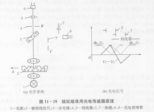 三种应用光路图示介绍  第3张
