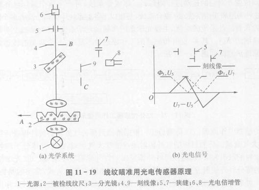 三种应用光路图示介绍