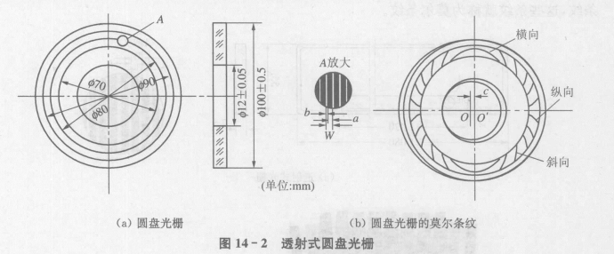 透射式光栅传感器的结构和工作原理