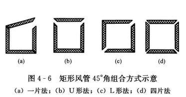 聚氨酯铝箔与酚醛铝箔复合风管的板材放样下料