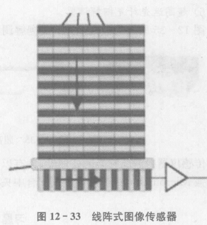 线阵式图像传感器图例介绍