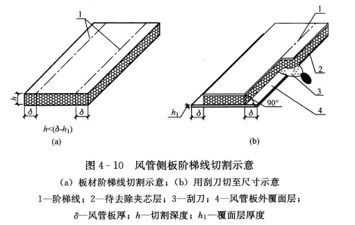 玻镁复合风管与配件制作的板材放样下料