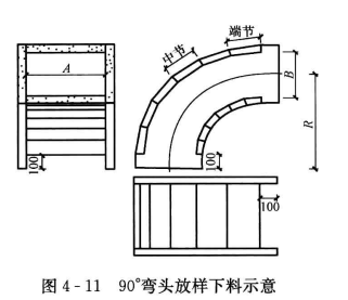 玻镁复合风管与配件制作的板材放样下料