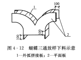 玻镁复合风管与配件制作的板材放样下料