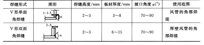 硬聚氯乙烯风管与法兰焊接