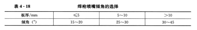 硬聚氯乙烯风管与法兰焊接