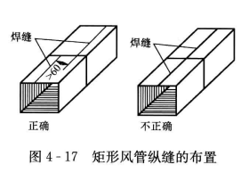 非金属与符合风管及配件制作中的禁忌与措施——硬聚氯乙烯板下料未考虑收缩余量,焊缝设置的部位不符合要求  第2张