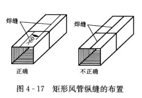 非金属与符合风管及配件制作中的禁忌与措施——硬聚氯乙烯板下料未考虑收缩余量,焊缝设置的部位不符合要求