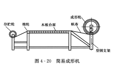 非金属与符合风管及配件制作中的禁忌与措施——硬聚氯乙烯板圆形直管卷制成形工艺不符合要求  第3张