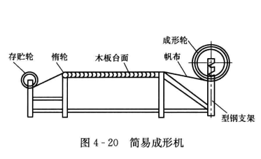 非金属与符合风管及配件制作中的禁忌与措施——硬聚氯乙烯板圆形直管卷制成形工艺不符合要求