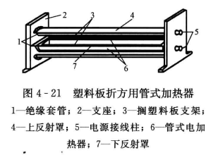非金属与符合风管及配件制作中的禁忌与措施——硬聚氯乙烯板矩形风管成形采用角焊  第2张