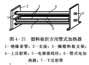 非金属与符合风管及配件制作中的禁忌与措施——硬聚氯乙烯板矩形风管成形采用角焊