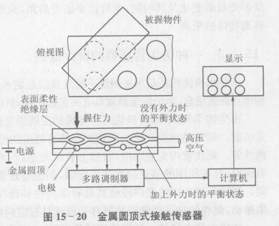 触觉传感器的作用