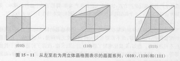 典型的微机械加工技术——硅的湿法化学腐蚀