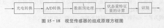 仿生传感器的分类——视觉传感器