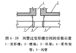 软接风管的安装规定