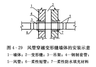 软接风管的安装规定