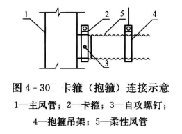 软接风管的安装规定  第4张