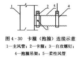 软接风管的安装规定