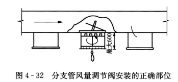 风阀的安装要求