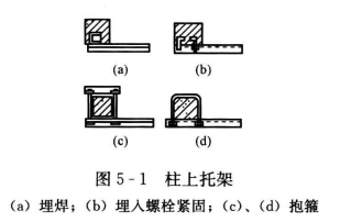空调系统支、吊架制作与安装的禁忌和措施——支、吊架的形式选用不当  第2张