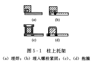 空调系统支、吊架制作与安装的禁忌和措施——支、吊架的形式选用不当