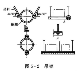 空调系统支、吊架制作与安装的禁忌和措施——支、吊架的形式选用不当  第3张