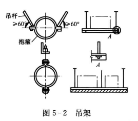 空调系统支、吊架制作与安装的禁忌和措施——支、吊架的形式选用不当