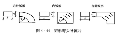 空调工程风管与部件安装的禁忌与措施_矩形弯头直角处出现涡流