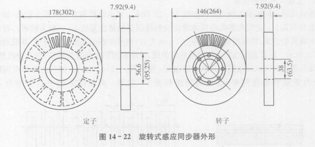 旋转式感应同步器的构造  第2张