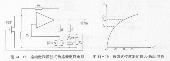 阵弦的激阵方式