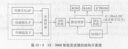 智能传感器的分类—— 智能传感器的中级形式