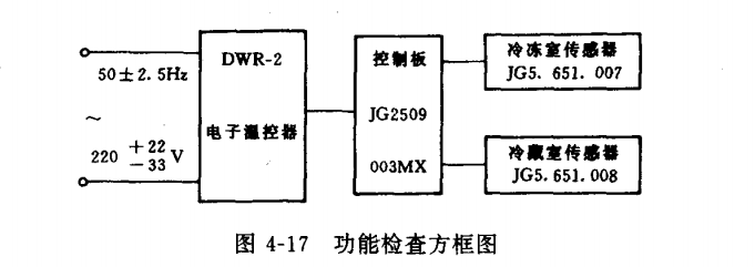 怎样对电子温控器进行功能检查？