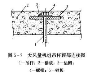 装配式空调机组的安装——吊顶式新风机组空调机组安装