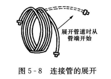 单元式空调机组的安装要求有哪些？  第2张