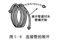 单元式空调机组的安装要求有哪些？