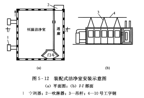 装配式洁净室安装——洁净室地面铺设安装