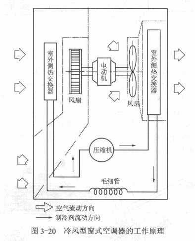 冷风型空调器的工作原理