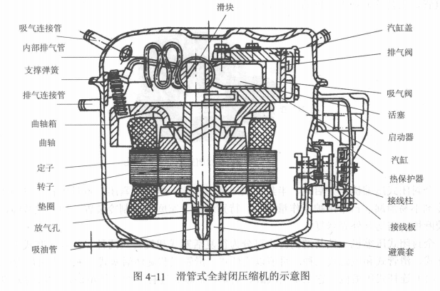 全封闭式压缩机具有的主要特点