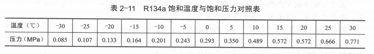 如何克服环保型制冷剂的弱点  第2张